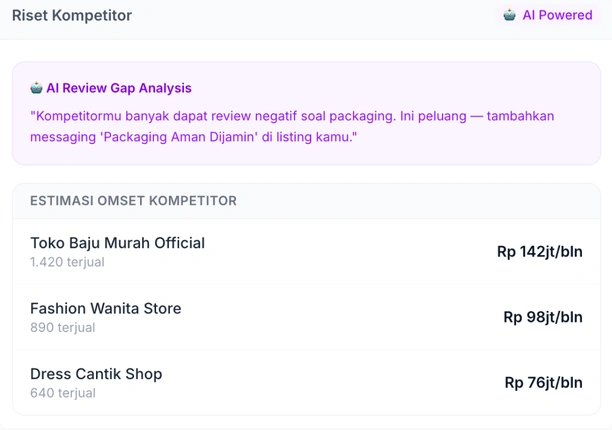 Riset kompetitor dengan AI Review Gap Analysis dan estimasi omzet toko.