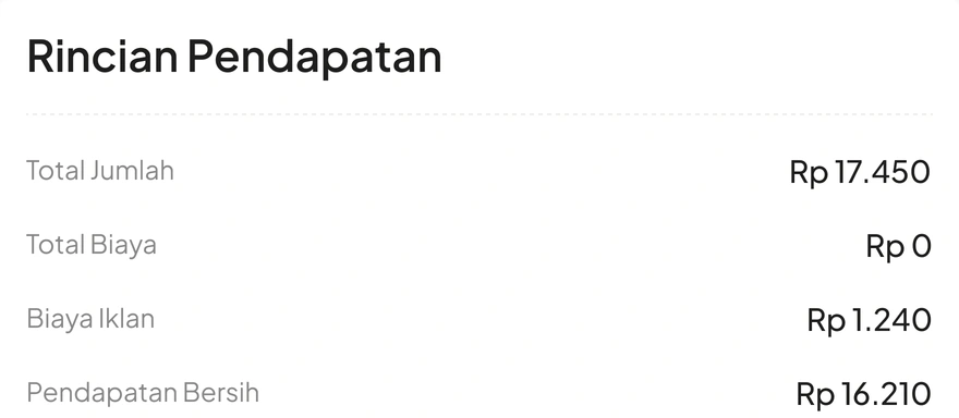 Rincian pendapatan: total jumlah Rp 17.450, biaya Rp 0, biaya iklan Rp 1.240, pendapatan bersih Rp 16.210.